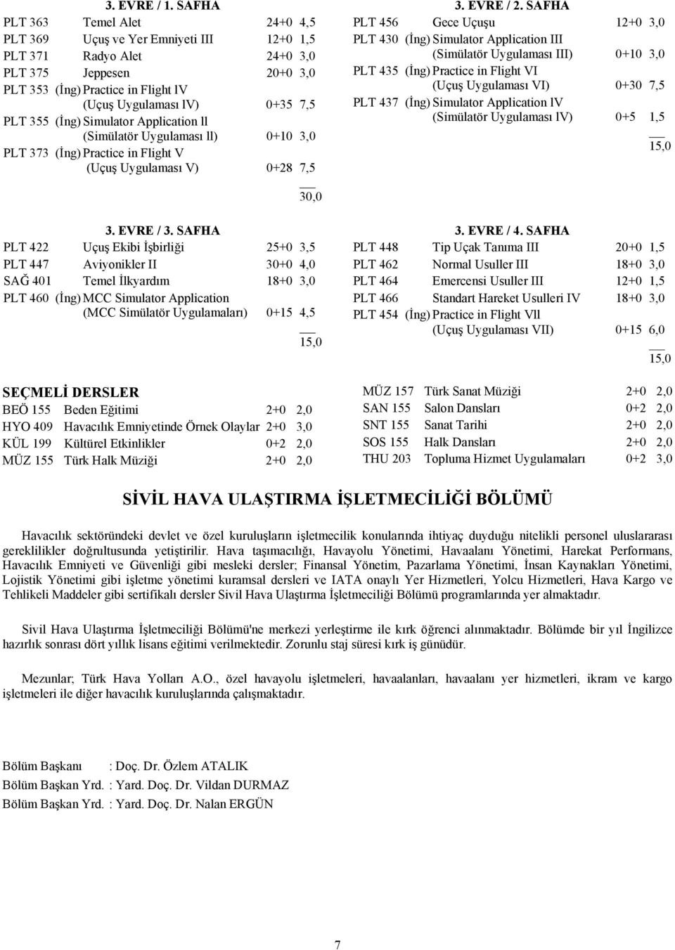 355 (İng) Simulator Application ll (Simülatör Uygulaması ll) 0+10 3,0 PLT 373 (İng) Practice in Flight V (Uçuş Uygulaması V) 0+28 7,5 3. EVRE / 2.