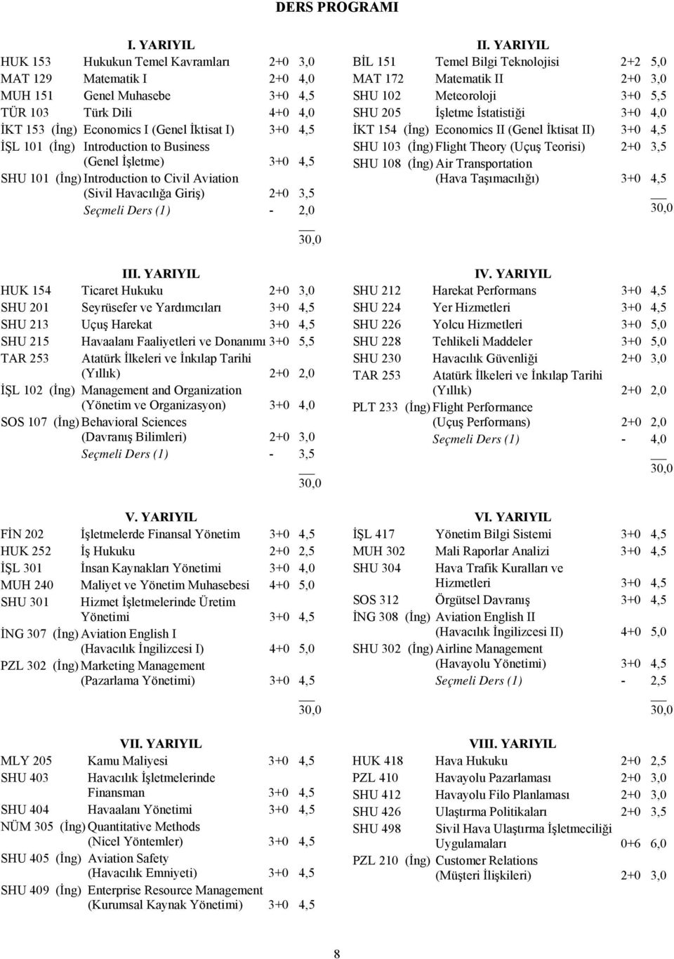 Introduction to Business (Genel İşletme) 3+0 4,5 SHU 101 (İng) Introduction to Civil Aviation (Sivil Havacılığa Giriş) 2+0 3,5 Seçmeli Ders (1) - 2,0 II.