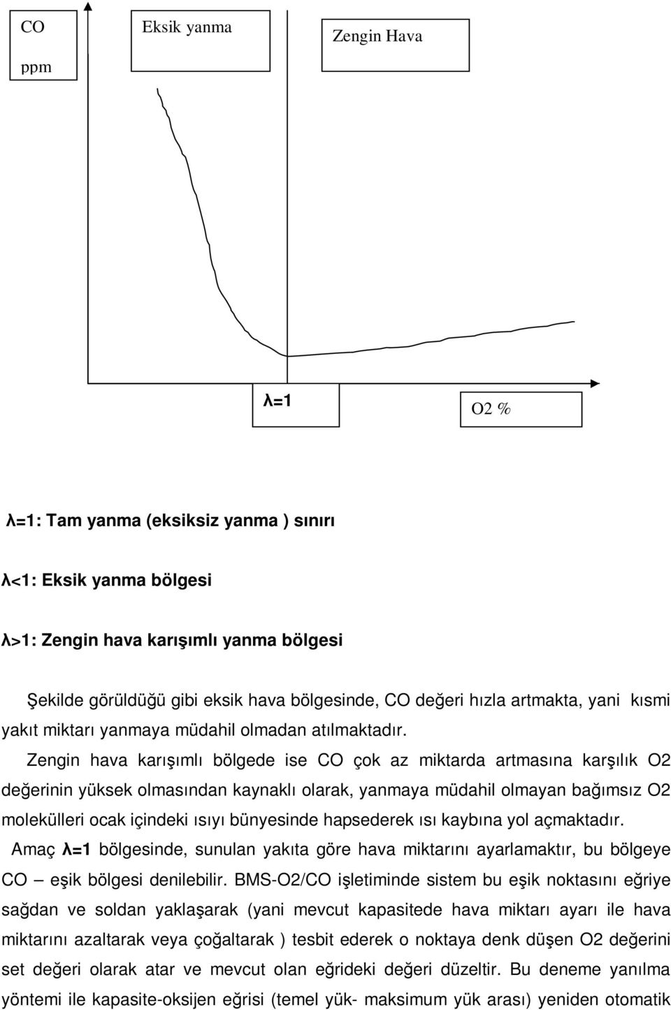 Zengin hava karışımlı bölgede ise CO çok az miktarda artmasına karşılık O2 değerinin yüksek olmasından kaynaklı olarak, yanmaya müdahil olmayan bağımsız O2 molekülleri ocak içindeki ısıyı bünyesinde