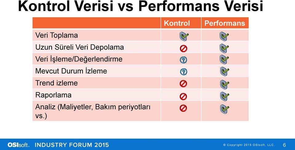 Mevcut Durum İzleme Trend izleme Raporlama Analiz