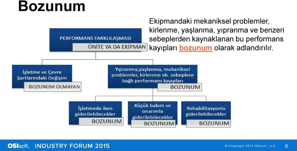 ve benzeri sebeplerden kaynaklanan bu