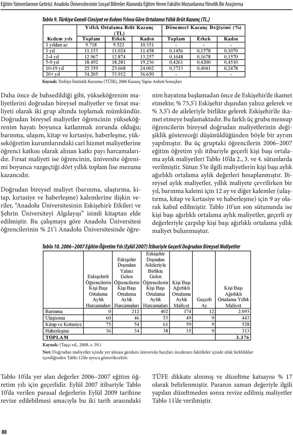 ) Yıllık Ortalama Brüt Kazanç Dönemsel Kazanç Değişimi (%) (TL) Kıdem yılı Toplam Erkek Kadın Toplam Erkek Kadın 1 yıldan az 9.718 9.522 10.351 - - - 1 yıl 11.133 11.024 11.