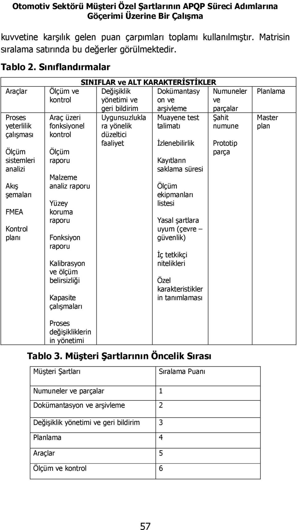 Sınıflandırmalar Araçlar Proses yeterlilik çalışması Ölçüm sistemleri analizi Akış şemaları FMEA Kontrol planı Ölçüm ve kontrol Araç üzeri fonksiyonel kontrol Ölçüm raporu Malzeme analiz raporu Yüzey