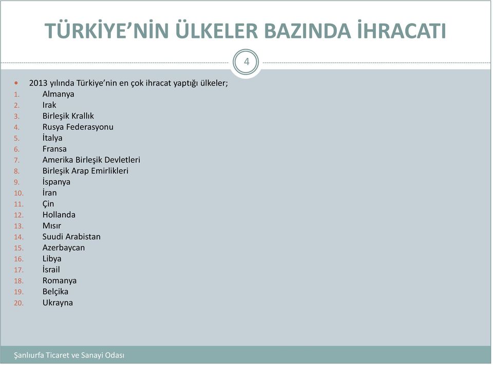 Amerika Birleşik Devletleri 8. Birleşik Arap Emirlikleri 9. İspanya 10. İran 11. Çin 12.