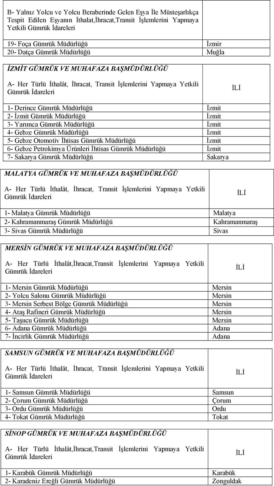 MALATYA GÜMRÜK VE MUHAFAZA BAŞMÜDÜRLÜĞÜ 1- Malatya Gümrük Müdürlüğü Malatya 2- Kahramanmaraş Gümrük Müdürlüğü Kahramanmaraş 3- Sivas Gümrük Müdürlüğü Sivas MERSİN GÜMRÜK VE MUHAFAZA BAŞMÜDÜRLÜĞÜ A-