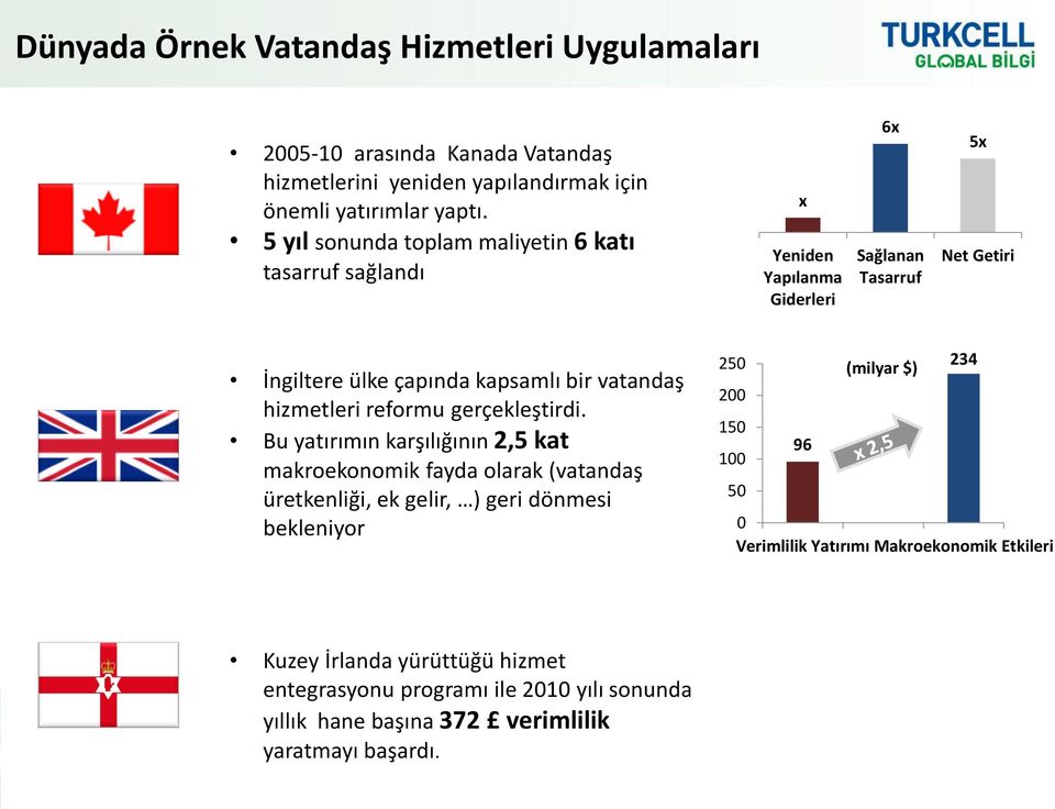 hizmetleri reformu gerçekleştirdi.