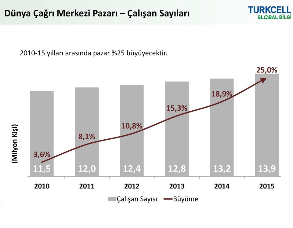 25,0% 30% 25% 12000 10000 8000 6000 4000 2000 0 18,9% 15,3% 10,8% 8,1%