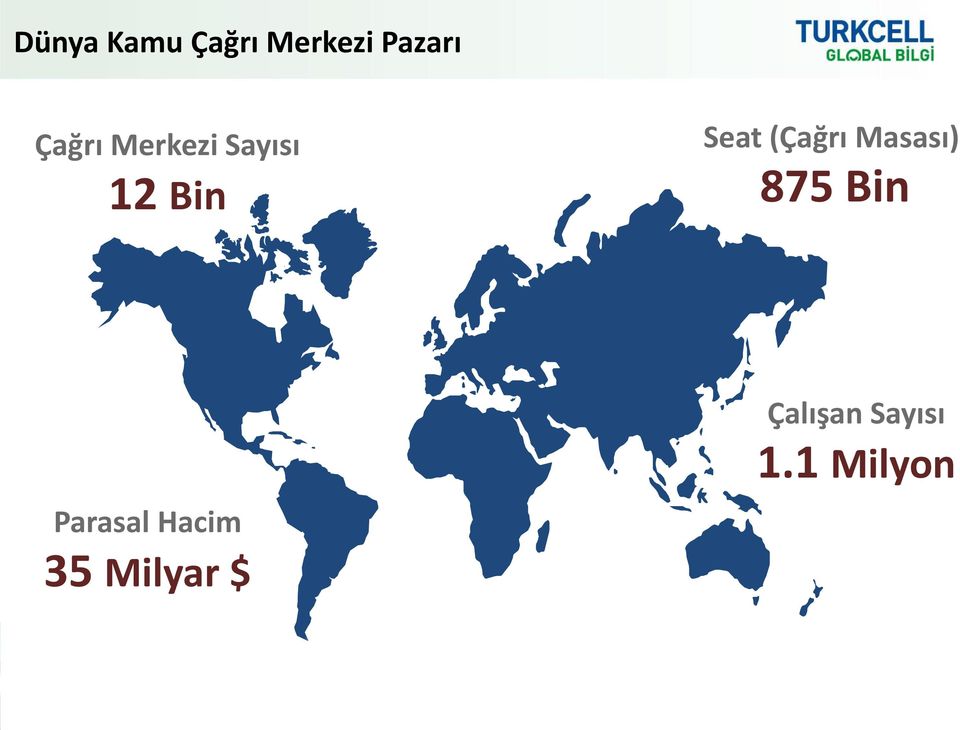 (Çağrı Masası) 875 Bin Çalışan