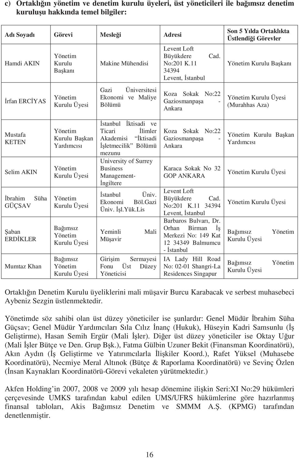 11 34394 Levent, stanbul Koza Sokak No:22 Gaziosmanpa a - Ankara Son 5 Yılda Ortaklıkta Üstlendi i Görevler Yönetim Kurulu Ba kanı Yönetim Kurulu Üyesi (Murahhas Aza) Mustafa KETEN Selim AKIN brahim