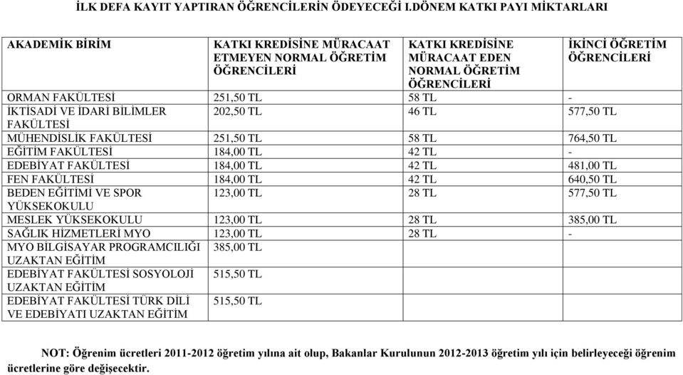 İDARİ BİLİMLER 202,50 TL 46 TL 577,50 TL FAKÜLTESİ MÜHENDİSLİK FAKÜLTESİ 251,50 TL 58 TL 764,50 TL EĞİTİM FAKÜLTESİ 184,00 TL 42 TL - EDEBİYAT FAKÜLTESİ 184,00 TL 42 TL 481,00 TL FEN FAKÜLTESİ 184,00