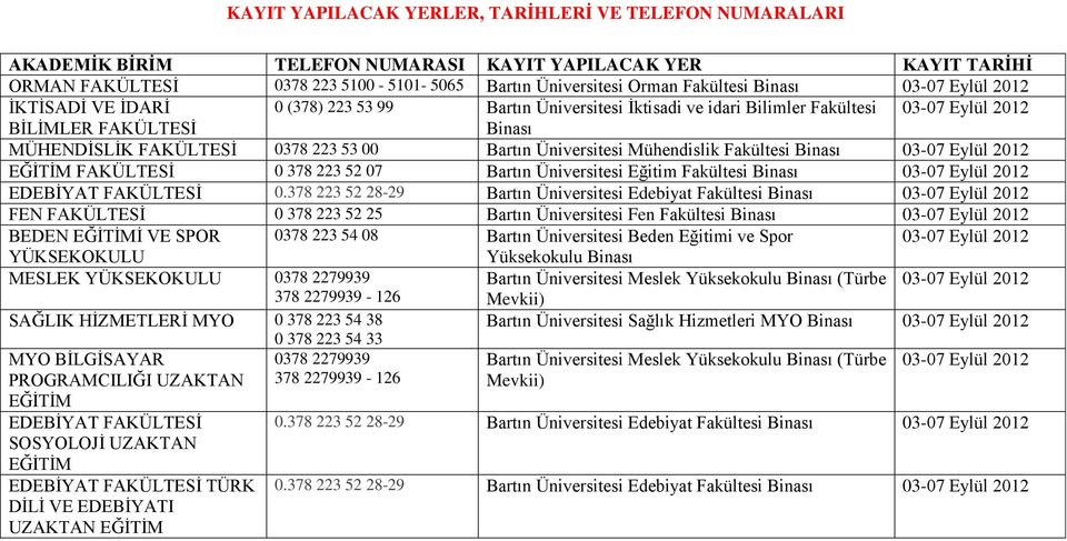 Bartın Üniversitesi Mühendislik Fakültesi Binası 03-07 Eylül 2012 EĞİTİM FAKÜLTESİ 0 378 223 52 07 Bartın Üniversitesi Eğitim Fakültesi Binası 03-07 Eylül 2012 EDEBİYAT FAKÜLTESİ 0.