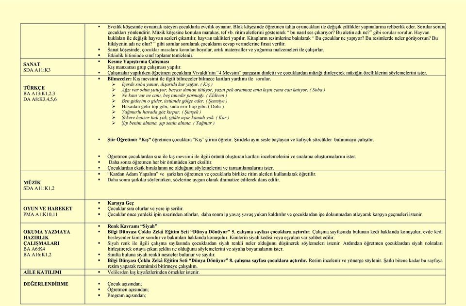 ritim aletlerini göstererek bu nasıl ses çıkarıyor? Bu aletin adı ne? gibi sorular sorulur. Hayvan kuklaları ile değiģik hayvan sesleri çıkartılır, hayvan taklitleri yapılır.