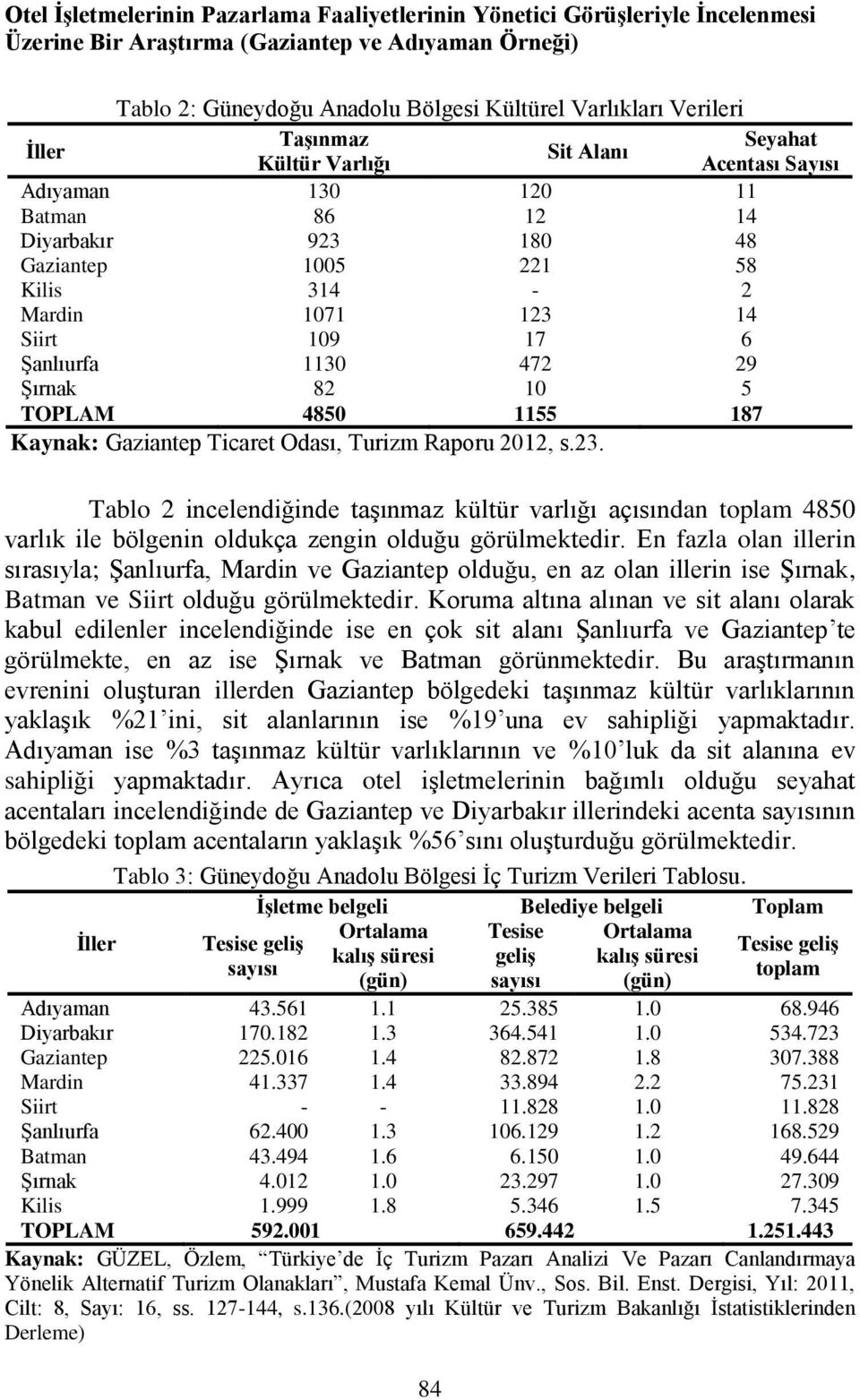 1130 472 29 Şırnak 82 10 5 TOPLAM 4850 1155 187 Kaynak: Gaziantep Ticaret Odası, Turizm Raporu 2012, s.23.