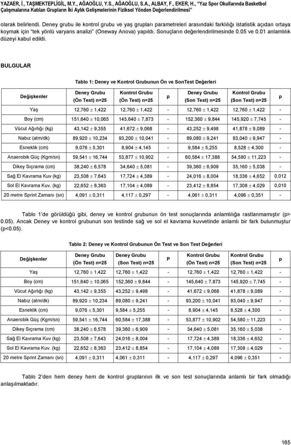 Deney grubu ile kontrol grubu ve yaş grupları parametreleri arasındaki farklılığı istatistik açıdan ortaya koymak için tek yönlü varyans analizi (Oneway Anova) yapıldı.