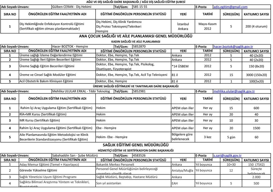 tr Üreme sağlığı İzleme Değerlendirme Eğitimi Doktor, Ebe, Hemşire, Tıp.Tek 0 5 40 (x0) Üreme Sağlığı İleri Eğitim Becerileri Eğitimi Doktor, Ebe, Hemşire, Tıp.