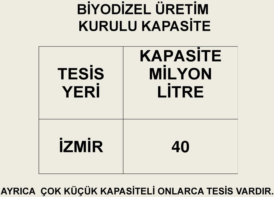 MİLYON LİTRE İZMİR 40 AYRICA