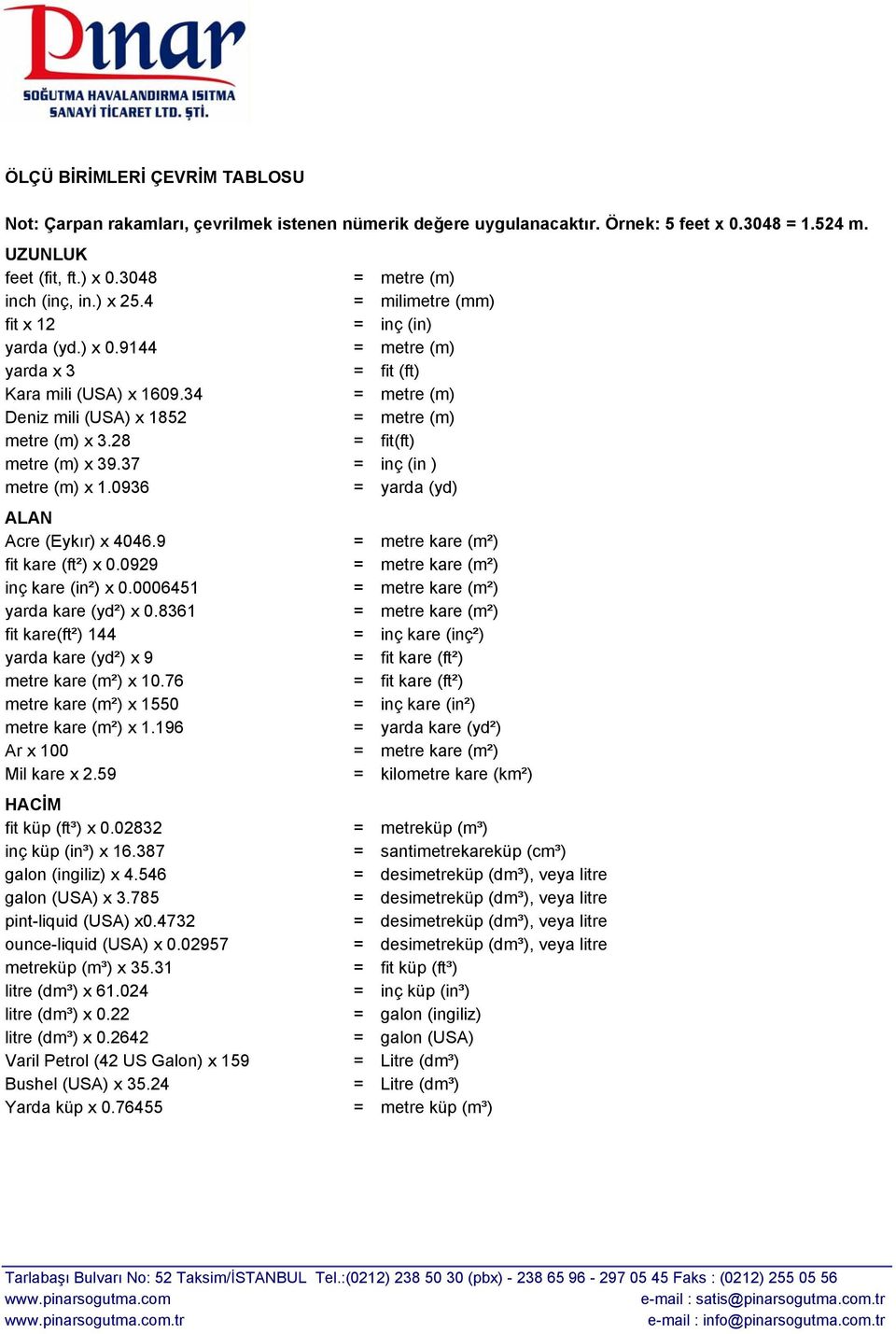 28 = fit(ft) metre (m) x 39.37 = inç (in ) metre (m) x 1.0936 = yarda (yd) ALAN Acre (Eykır) x 4046.9 = metre kare (m²) fit kare (ft²) x 0.0929 = metre kare (m²) inç kare (in²) x 0.