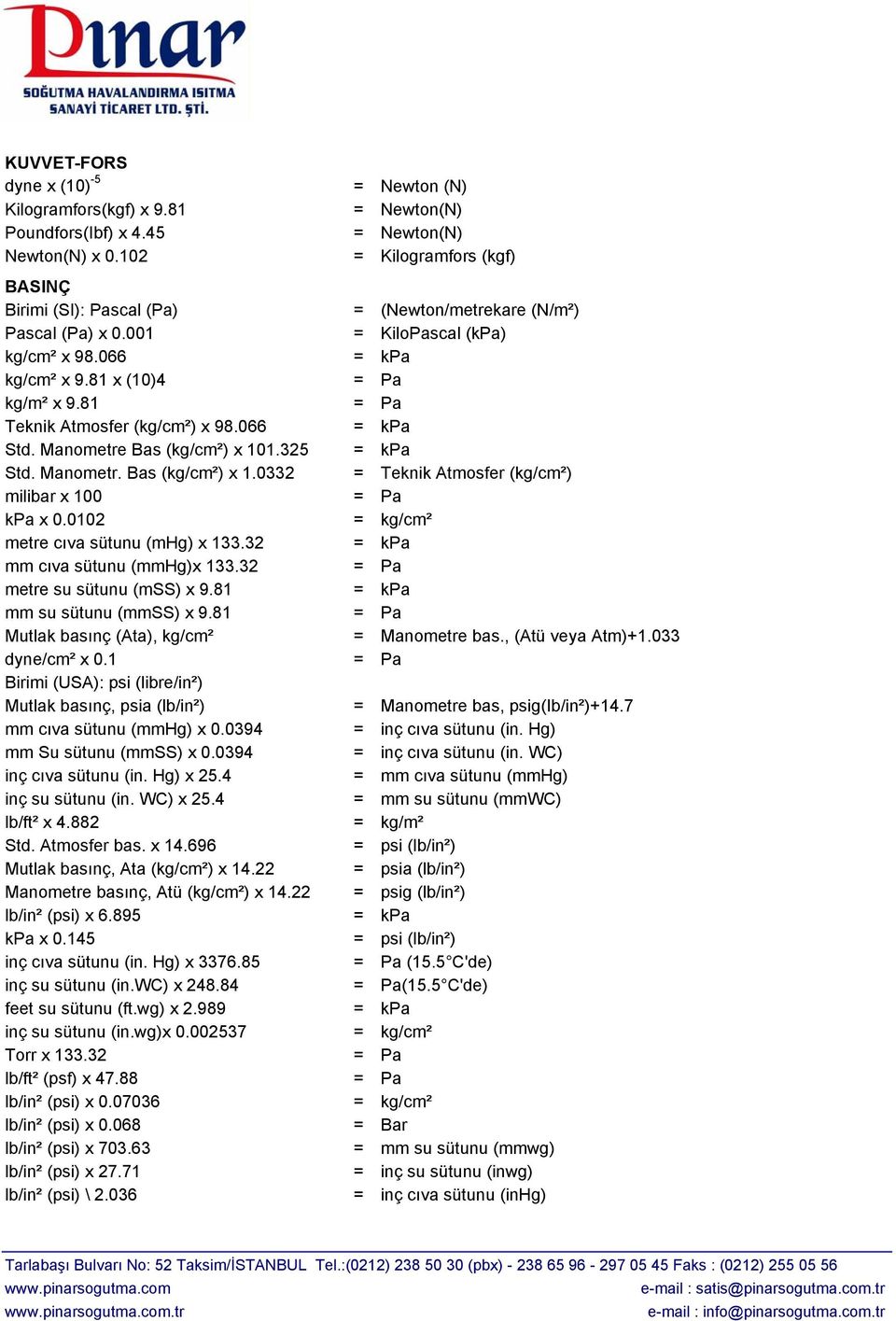 81 = Pa Teknik Atmosfer (kg/cm²) x 98.066 = kpa Std. Manometre Bas (kg/cm²) x 101.325 = kpa Std. Manometr. Bas (kg/cm²) x 1.0332 = Teknik Atmosfer (kg/cm²) milibar x 100 = Pa kpa x 0.