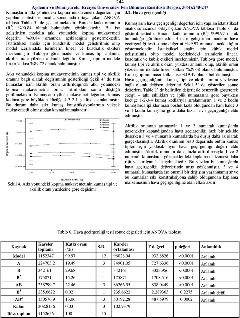 İstatistiksel analiz için kuadratik model geliştirilmiş olup model içerisindeki terimlerin lineer ve kuadratik etkileri incelenmiştir.