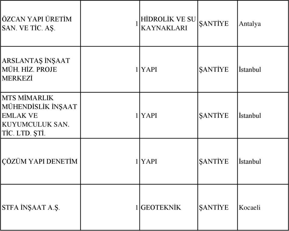 PROJE MERKEZİ 1 YAPI ŞANTİYE İstanbul MTS MİMARLIK MÜHENDİSLİK İNŞAAT EMLAK VE