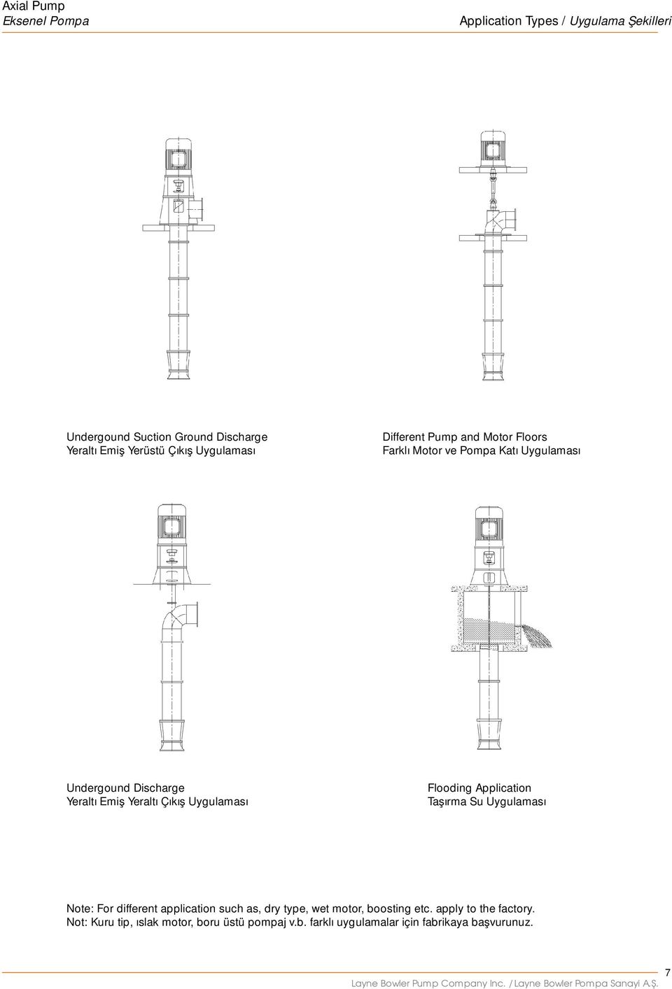 Taşırma Su Uygulaması Note: For different application such as, dry type, wet motor, boosting etc. apply to the factory.