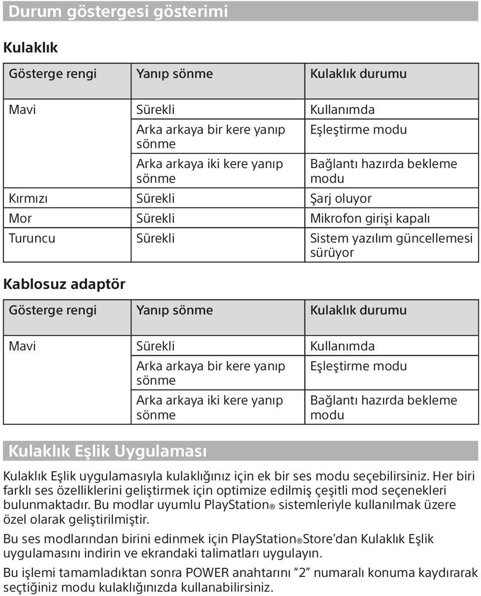 Mavi Sürekli Kullanımda Arka arkaya bir kere yanıp Eşleştirme modu sönme Kulaklık Eşlik Uygulaması Arka arkaya iki kere yanıp sönme Bağlantı hazırda bekleme modu Kulaklık Eşlik uygulamasıyla