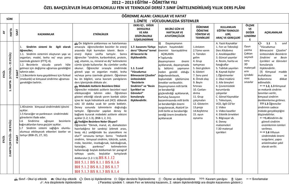 1.4Enzimin kimyasal sindirimdeki işlevini açıklar. 1.5 Karaciğer ve pankreasın sindirimdeki görevlerini ifade eder. 1.6 Sindirime uğrayan besinlerin bağırsaklardan kana geçişini açıklar. 1.7 Sindirim sistemi sağlığını olumluolumsuz etkileyecek etkenleri özetler ve tartışır (BSB-25, 27, 32).