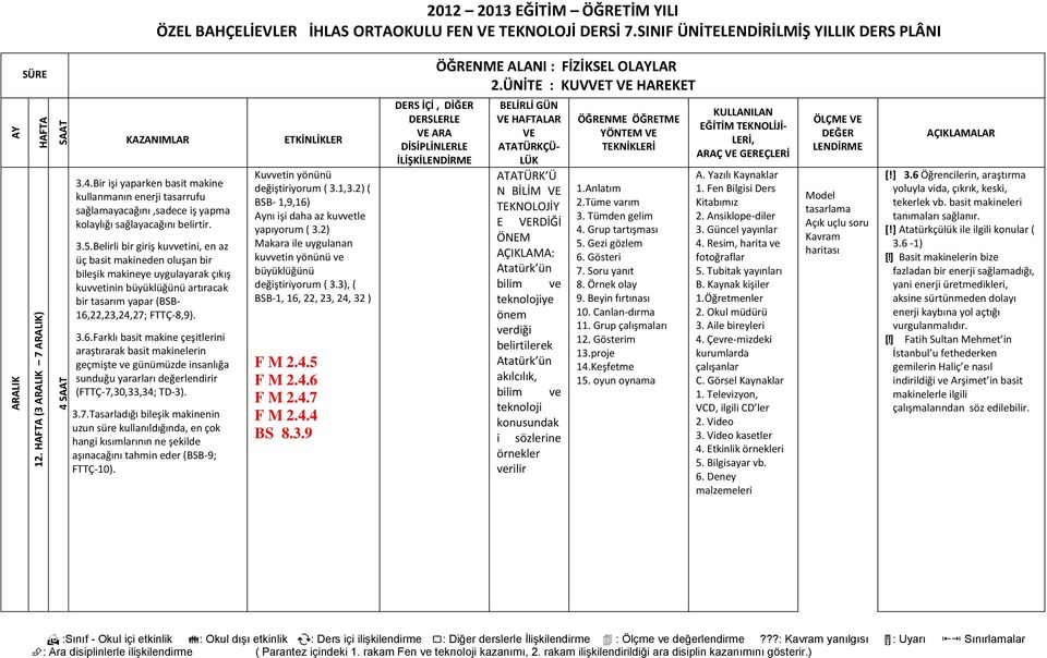 Belirli bir giriş kuvvetini, en az üç basit makineden oluşan bir bileşik makineye uygulayarak çıkış kuvvetinin büyüklüğünü artıracak bir tasarım yapar (BSB- 16,