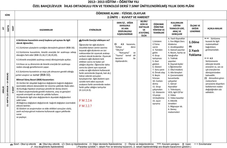 4.5.Sürtünme kuvvetinin az veya çok olmasının gerekli olduğu yerleri araştırır ve sunar (BSB-32). Bilimsel Süreç Beceri (BSB) Kazanımları: 15.