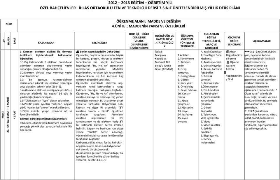 Dış katmanında 8 elektron bulunduran atomların elektron alıp-vermeye yatkın olmadığını (kararlı olduğunu) belirtir. 3.