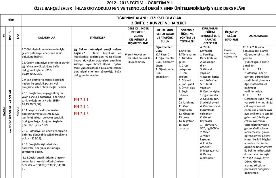 20,27,32). 2.9.Bazı cisimlerin esneklik özelliği nedeni ile esneklik potansiyel enerjisine sahip olabileceğini belirtir. 2.10.