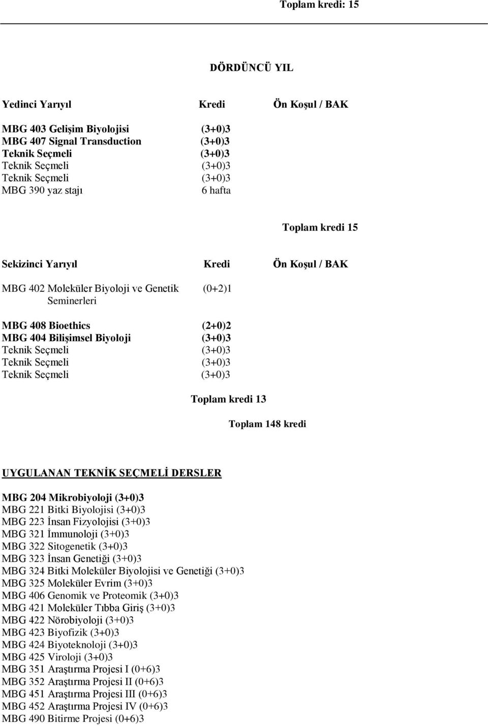 DERSLER MBG 204 Mikrobiyoloji (3+0)3 MBG 221 Bitki Biyolojisi (3+0)3 MBG 223 İnsan Fizyolojisi (3+0)3 MBG 321 İmmunoloji (3+0)3 MBG 322 Sitogenetik (3+0)3 MBG 323 İnsan Genetiği (3+0)3 MBG 324 Bitki