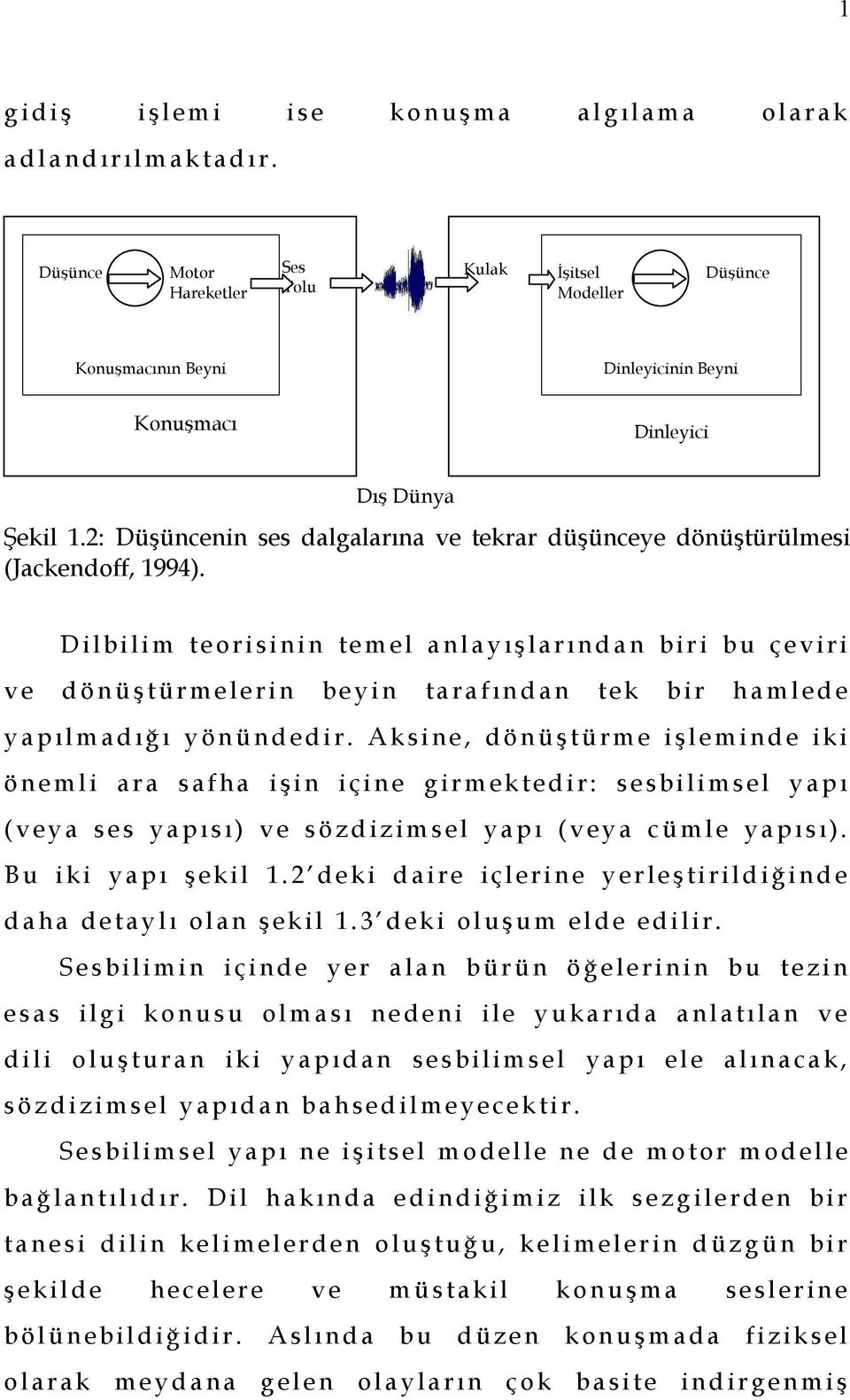 2: Düşüncenin ses dalgalarına ve tekrar düşünceye dönüştürülmesi (Jackendoff, 1994.