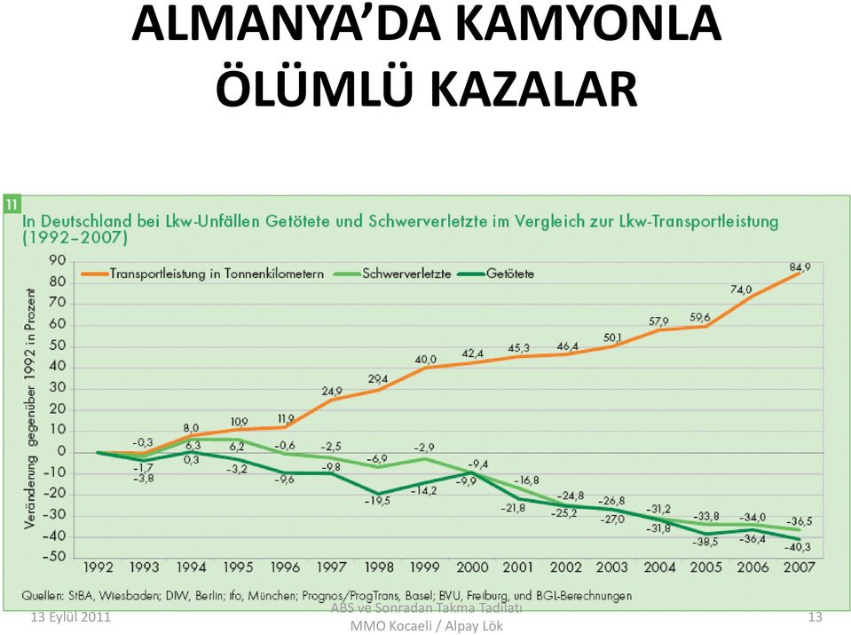 ÖLÜMLÜ