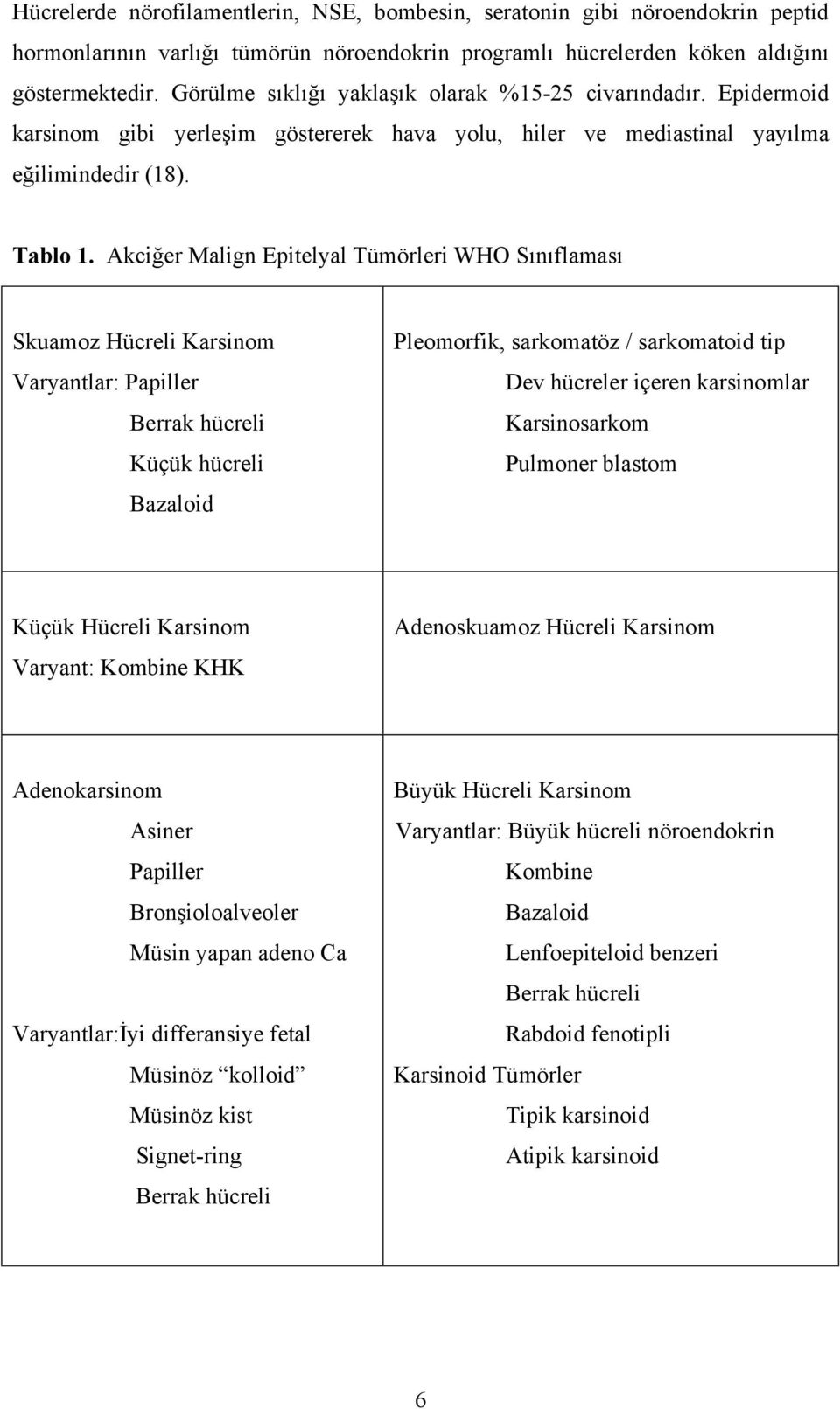 Akciğer Malign Epitelyal Tümörleri WHO Sınıflaması Skuamoz Hücreli Karsinom Varyantlar: Papiller Berrak hücreli Küçük hücreli Bazaloid Pleomorfik, sarkomatöz / sarkomatoid tip Dev hücreler içeren