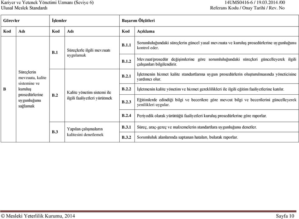 2 Kalite yönetim sistemi ile ilgili faaliyetleri yürütmek B.2.1 B.2.2 B.2.3 İşletmenin hizmet kalite standartlarına uygun prosedürlerin oluşturulmasında yöneticisine yardımcı olur.