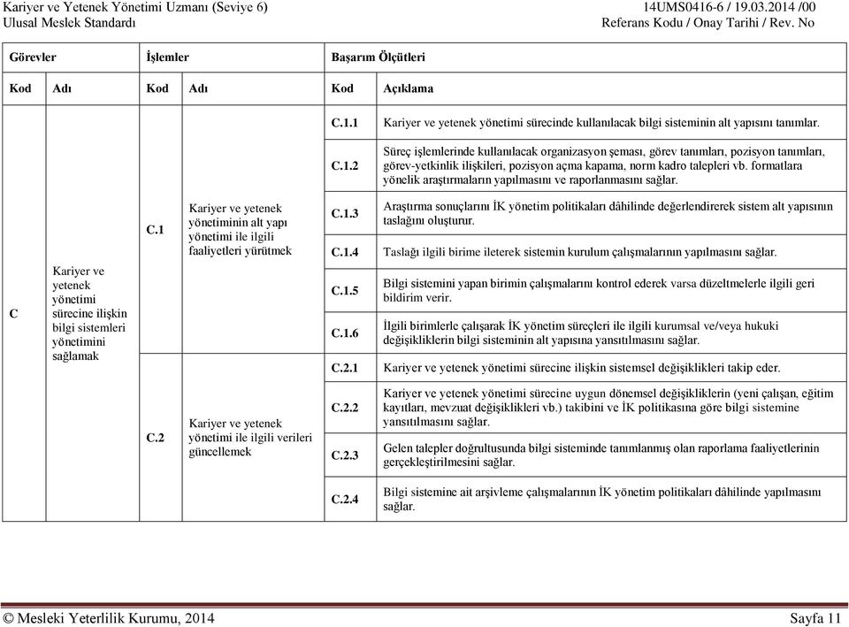 formatlara yönelik araştırmaların yapılmasını ve raporlanmasını sağlar. C Kariyer ve yetenek yönetimi sürecine ilişkin bilgi sistemleri yönetimini sağlamak C.