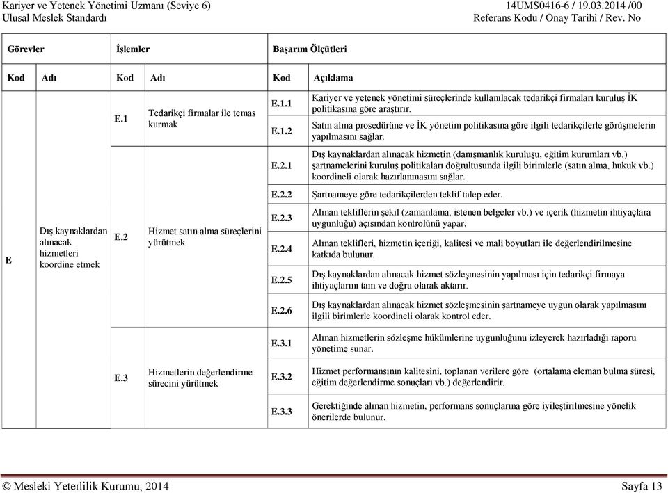 ) şartnamelerini kuruluş politikaları doğrultusunda ilgili birimlerle (satın alma, hukuk vb.) koordineli olarak hazırlanmasını sağlar. E.2.2 Şartnameye göre tedarikçilerden teklif talep eder.