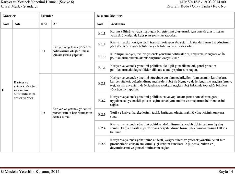 1 Kariyer ve yetenek yönetimi politikasının oluşturulması için araştırma yapmak F.1.2 F.1.3 Kariyer hareketleri için terfi, transfer, rotasyon vb.