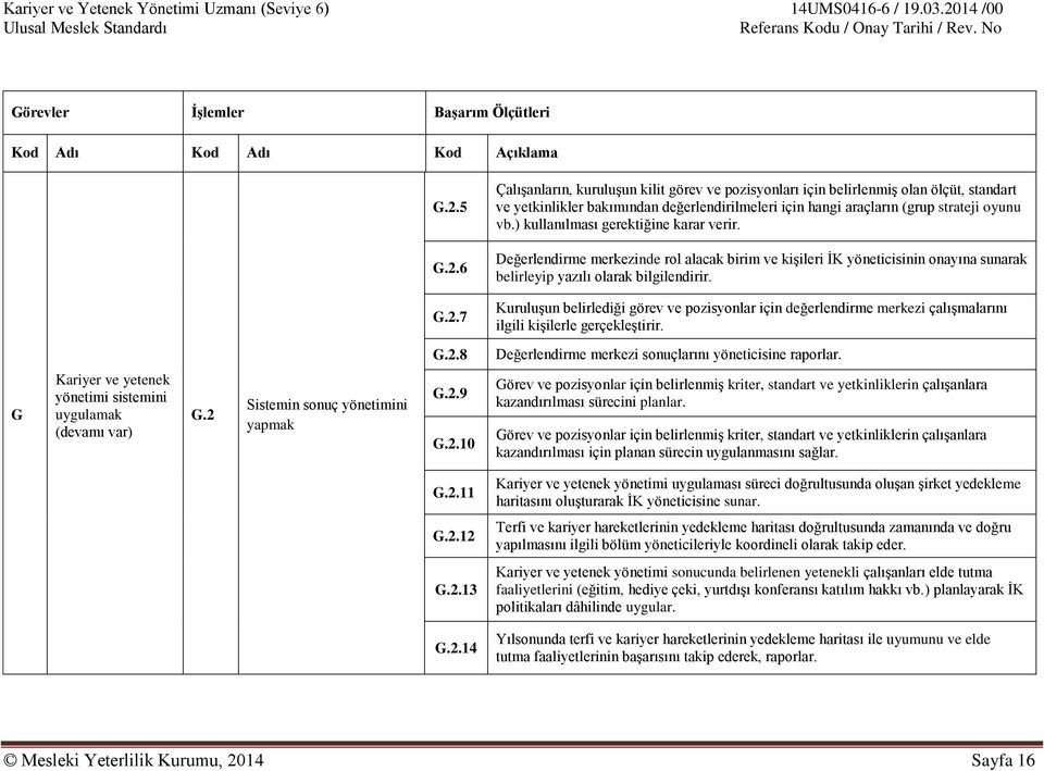 ) kullanılması gerektiğine karar verir. G.2.6 Değerlendirme merkezinde rol alacak birim ve kişileri İK yöneticisinin onayına sunarak belirleyip yazılı olarak bilgilendirir. G.2.7 Kuruluşun belirlediği görev ve pozisyonlar için değerlendirme merkezi çalışmalarını ilgili kişilerle gerçekleştirir.