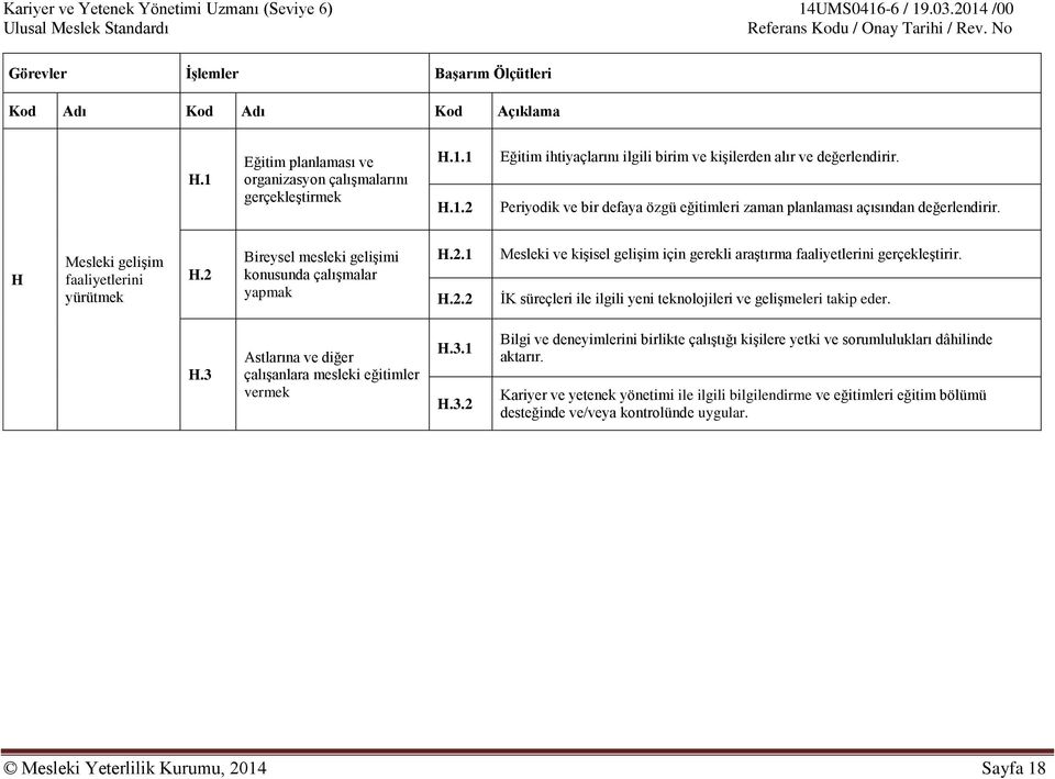 Bireysel mesleki gelişimi konusunda çalışmalar yapmak H.2.1 H.2.2 Mesleki ve kişisel gelişim için gerekli araştırma faaliyetlerini gerçekleştirir.