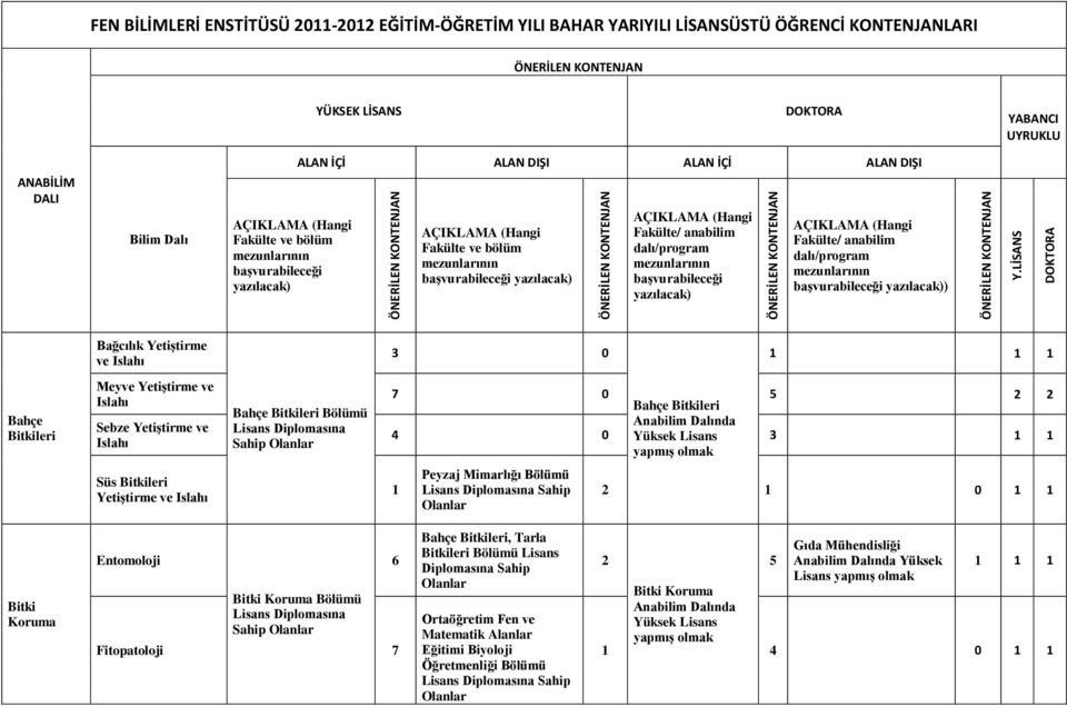 mezunlarının başvurabileceği yazılacak) AÇIKLAMA (Hangi Fakülte/ anabilim dalı/program mezunlarının başvurabileceği yazılacak)) Y.