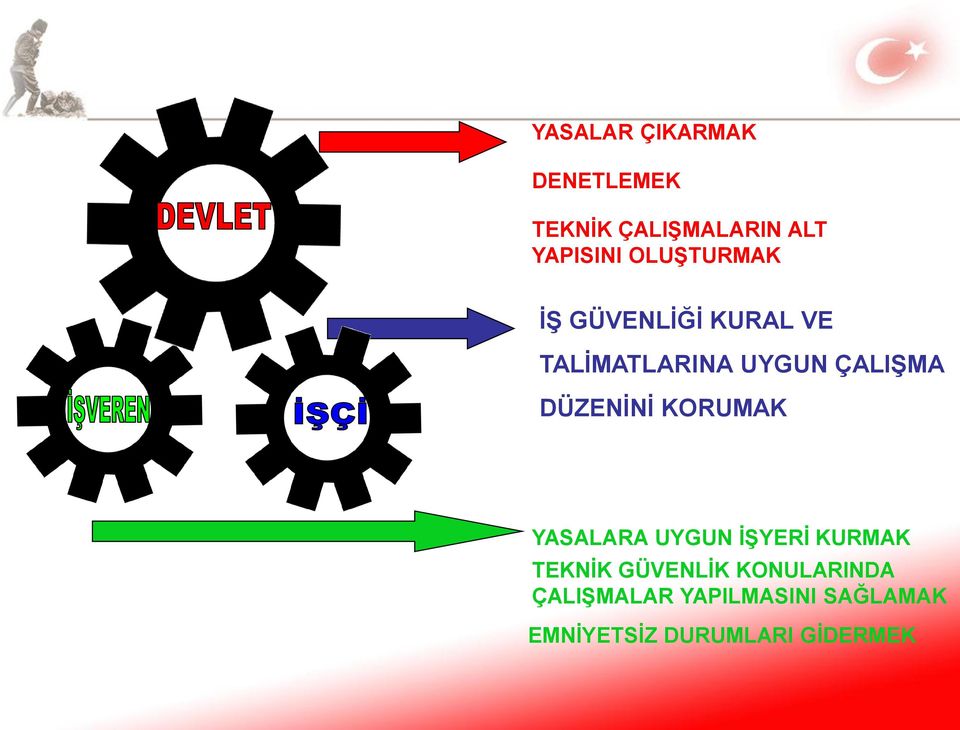 DÜZENİNİ KORUMAK YASALARA UYGUN İŞYERİ KURMAK TEKNİK GÜVENLİK