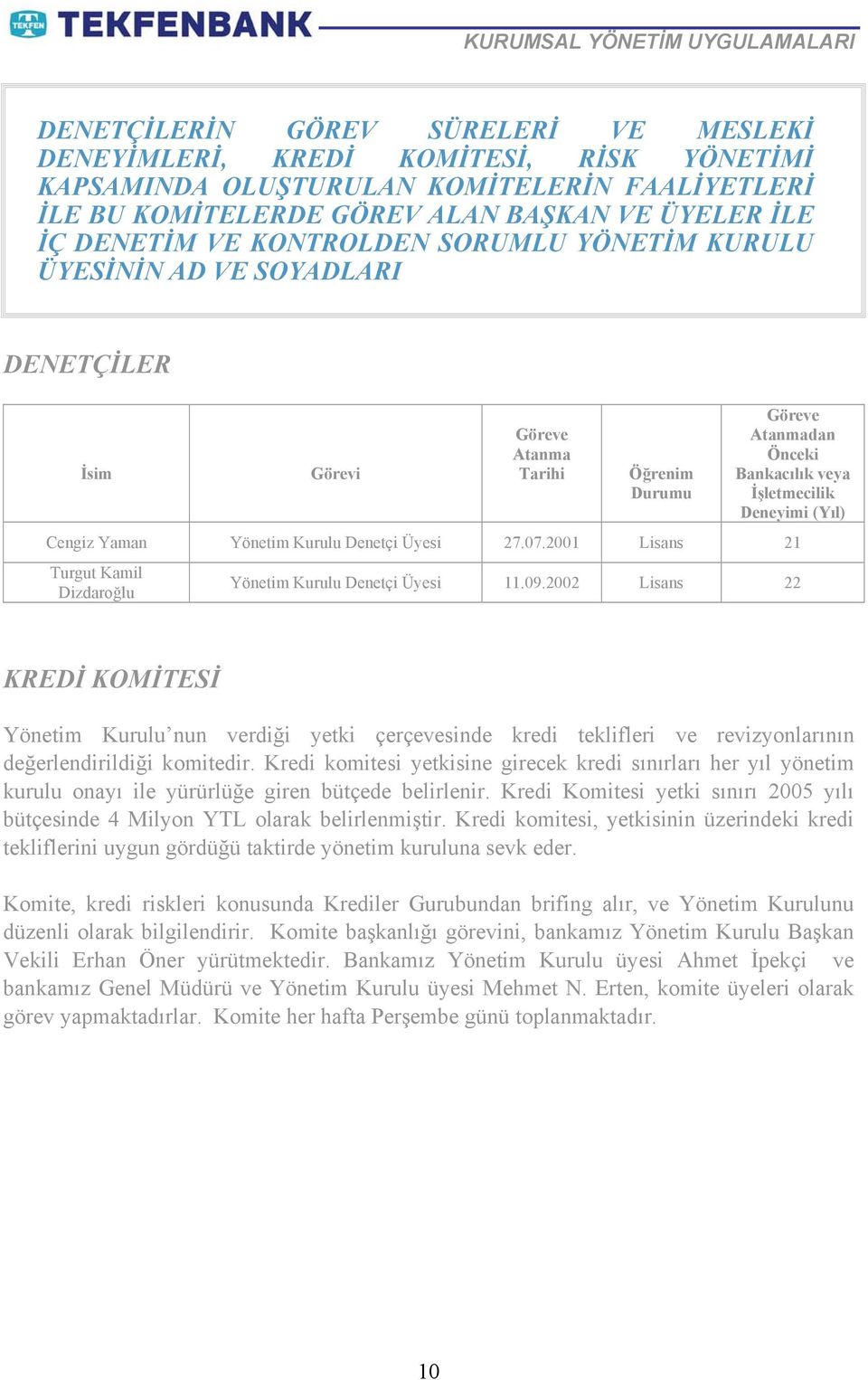 Deneyimi (Yıl) Cengiz Yaman Yönetim Kurulu Denetçi Üyesi 27.07.2001 Lisans 21 Turgut Kamil Dizdaroğlu Yönetim Kurulu Denetçi Üyesi 11.09.