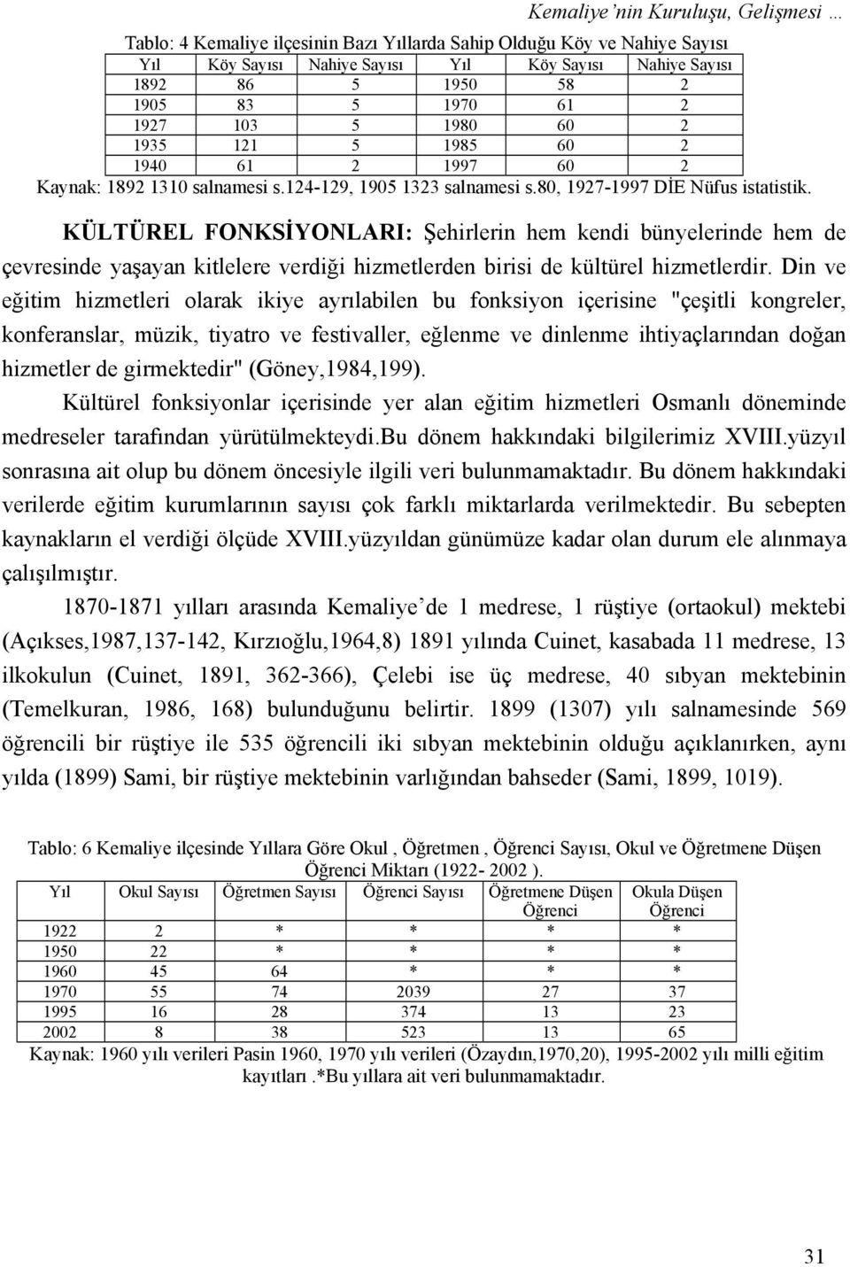 KÜLTÜREL FONKSİYONLARI: Şehirlerin hem kendi bünyelerinde hem de çevresinde yaşayan kitlelere verdiği hizmetlerden birisi de kültürel hizmetlerdir.