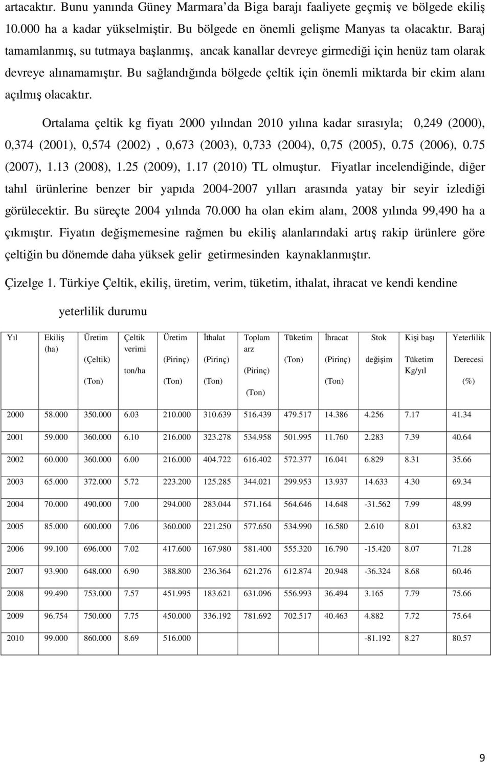 Bu sağlandığında bölgede çeltik için önemli miktarda bir ekim alanı açılmış olacaktır.