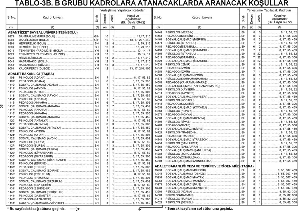 .. YH 13 2... 13, 17, 210 9041 HASTABAKICI (BOLU)... YH 12 3... 13, 17, 210 9051 HASTABAKICI (DÜZCE)... YH 13 3... 13, 17, 210 9061 KALORİFERCİ (DÜZCE)... YH 12 1.