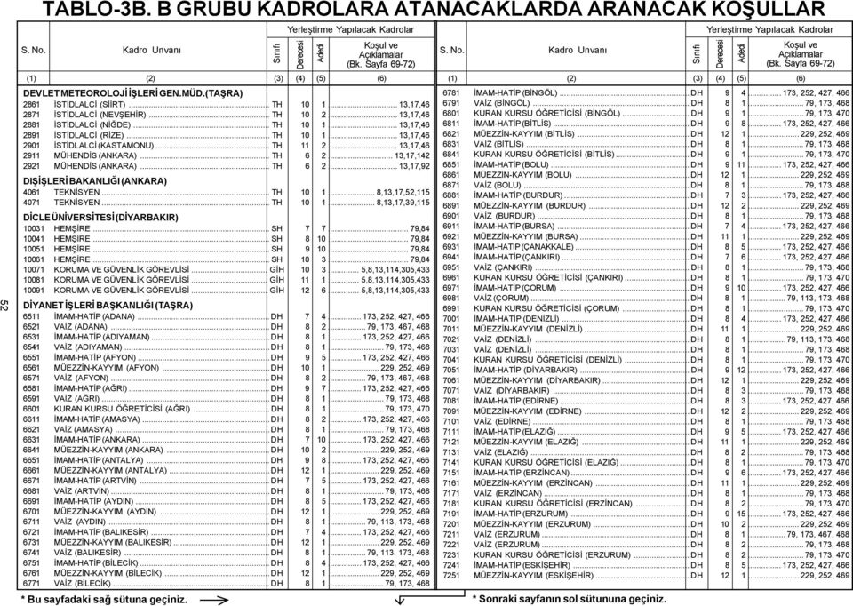 .. TH 10 1... 8,13,17,52,115 4071 TEKNİSYEN... TH 10 1... 8,13,17,39,115 DİCLE ÜNİVERSİTESİ (DİYARBAKIR) 10031 HEMŞİRE... SH 7 7... 79,84 10041 HEMŞİRE... SH 8 10... 79,84 10051 HEMŞİRE... SH 9 10.