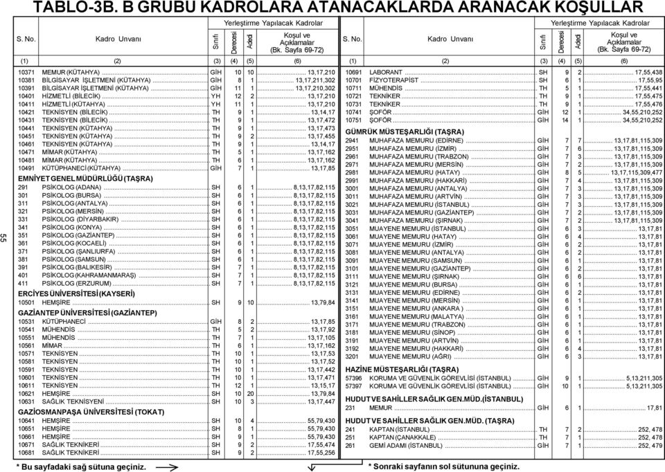 .. TH 9 1... 13,17,473 10451 TEKNİSYEN (KÜTAHYA)... TH 9 2... 13,17,455 10461 TEKNİSYEN (KÜTAHYA)... TH 9 1... 13,14,17 10471 MİMAR (KÜTAHYA)... TH 5 1... 13,17,162 10481 MİMAR (KÜTAHYA)... TH 6 1.