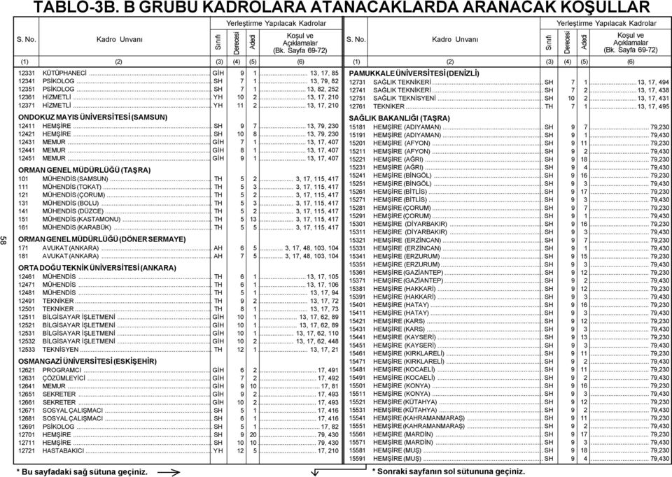 .. 13, 17, 407 12451 MEMUR... GİH 9 1... 13, 17, 407 ORMAN GENEL MÜDÜRLÜĞÜ (TAŞRA) 101 MÜHENDİS (SAMSUN)... TH 5 2... 3, 17, 115, 417 111 MÜHENDİS (TOKAT)... TH 5 3.